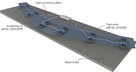 Doublemag used for fabrication of large components