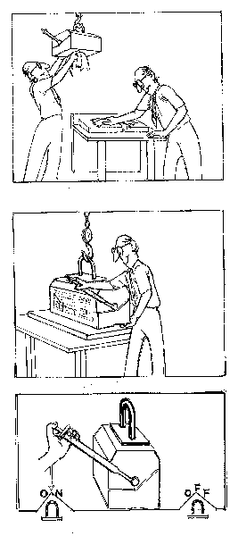 <u>Procedure to use a e-Lift</u><BR>
Wipe the lifting magnet and the place where it is to placed with a piece of cloth to achieve maximum contact.<br>
Slowly Switch on the magnetic lifter using the mechanical handle.