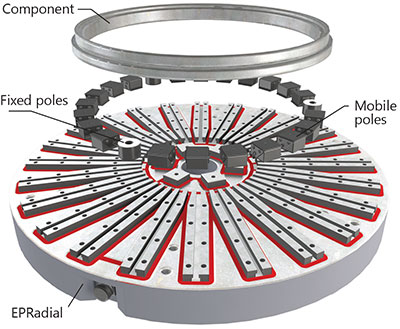 How to effectively use an EPRADIAL